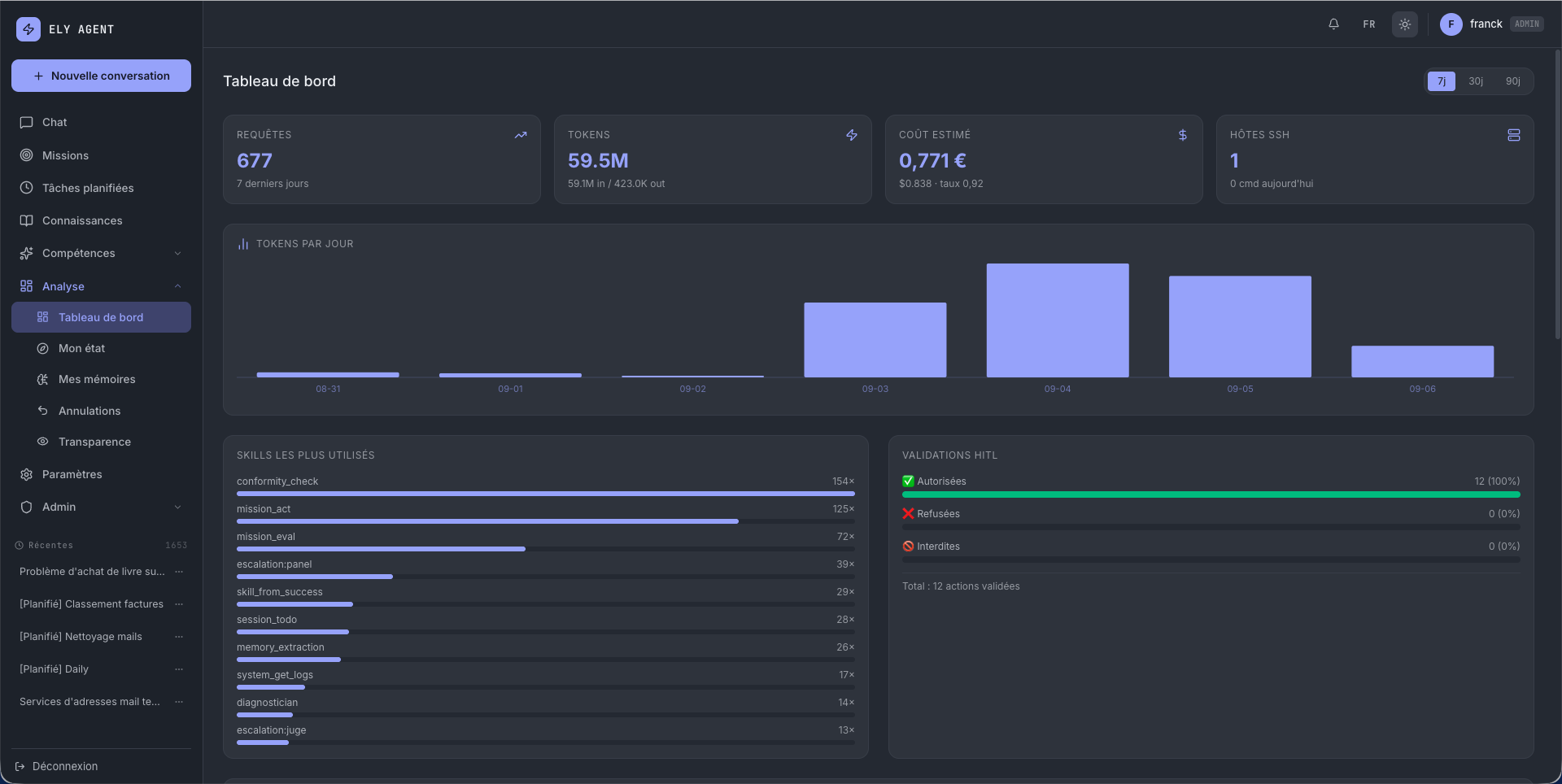 ELY dashboard